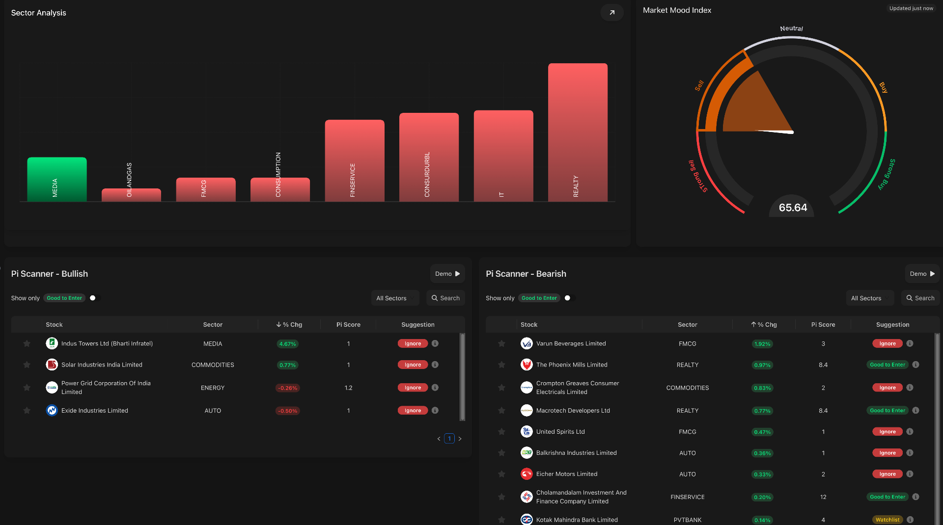 MarketPulse Dashboard