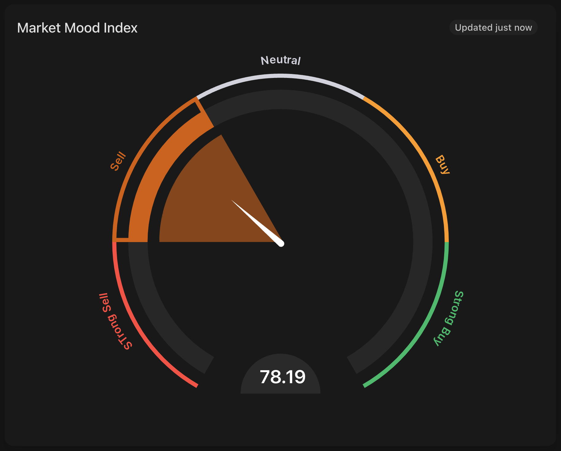 Market Mood Index