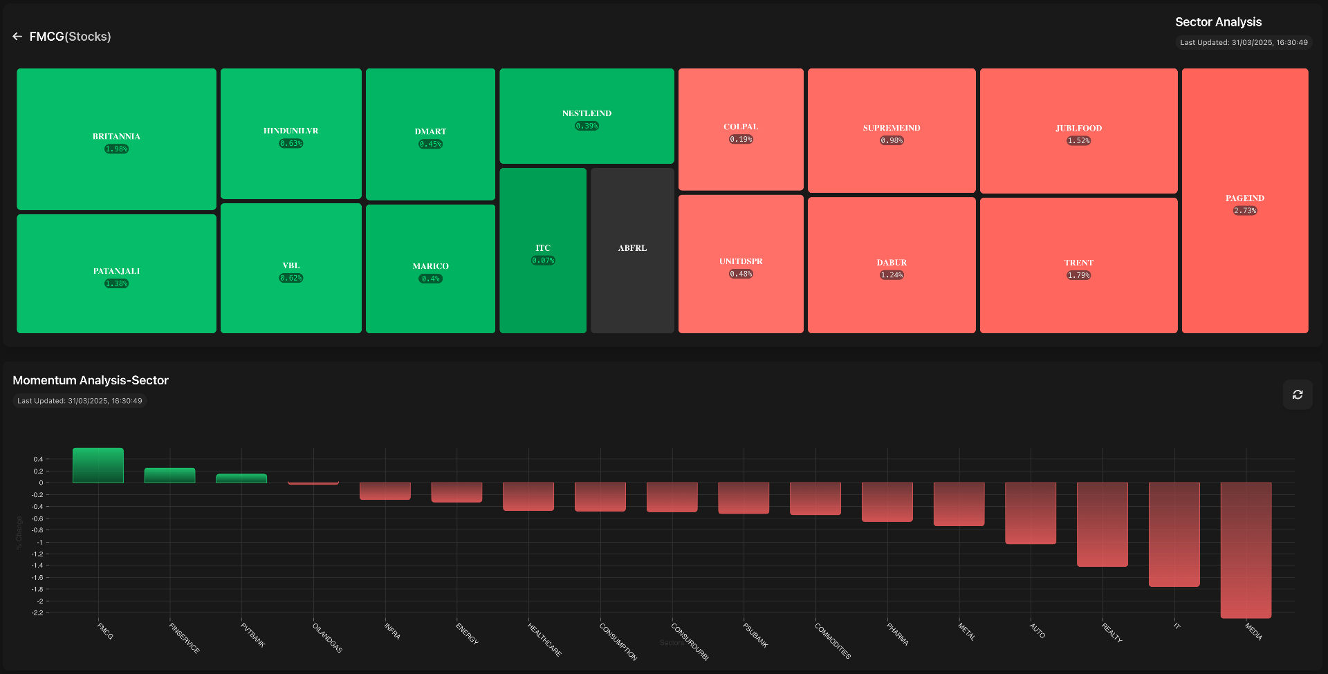 Momentum Analysis